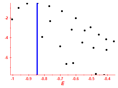 Strength function log